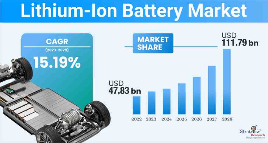 Lithium-Ion-Battery-Market-Insights